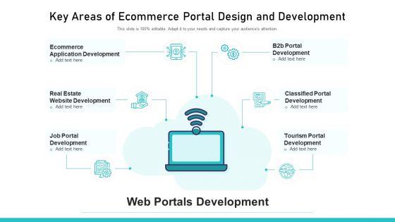 Key_Areas_Of_Ecommerce_Portal_Design_And_Development_Ppt_Model_Clipart_Images_PDF_Slide_1.jpg