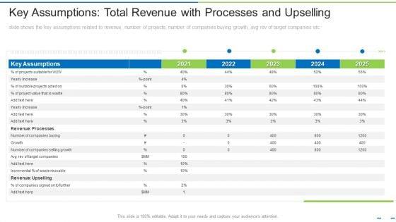 Key_Assumptions_Total_Revenue_With_Processes_And_Upselling_Ppt_Show_Background_Image_PDF_Slide_1.jpg