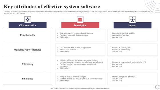 Key_Attributes_Of_Effective_System_Software_Application_Deployment_Project_Plan_Graphics_PDF_Slide_1.jpg