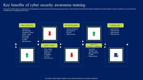 Key_Benefits_Of_Cyber_Security_Awareness_Training_Ppt_Model_Mockup_PDF_Slide_1.jpg