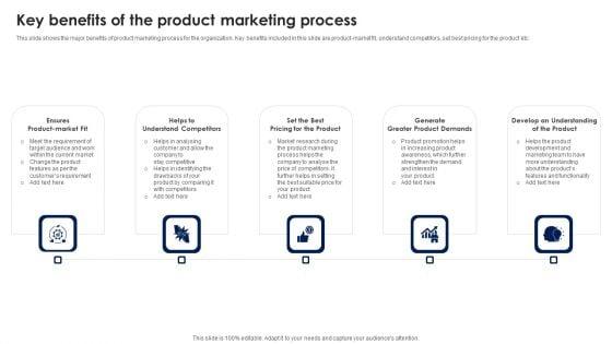 Key_Benefits_Of_The_Product_Marketing_Process_Ppt_PowerPoint_Presentation_File_Show_PDF_Slide_1.jpg