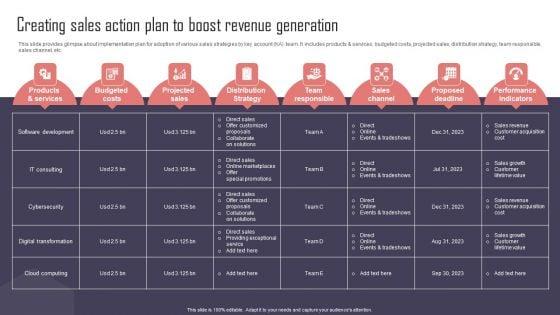Key_Business_Account_Management_And_Planning_Techniques_Creating_Sales_Action_Plan_Boost_Revenue_Generation_Inspiration_PDF_Slide_1.jpg