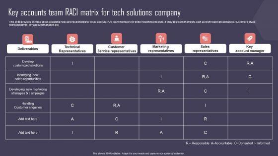 Key_Business_Account_Management_And_Planning_Techniques_Key_Accounts_Team_RACI_Matrix_Tech_Solutions_Company_Slides_PDF_Slide_1.jpg
