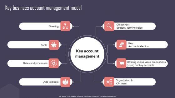 Key_Business_Account_Management_And_Planning_Techniques_Key_Business_Account_Management_Model_Diagrams_PDF_Slide_1.jpg