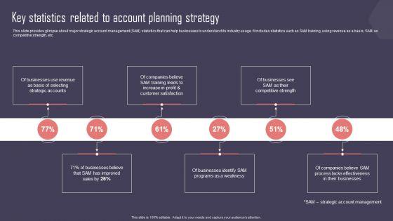 Key Business Account Management And Planning Techniques Key Statistics Related To Account Planning Strategy Graphics PDF Key Business Account Management And Planning Techniques Key Statistics Related To Account Planning Strategy Graphics PDF