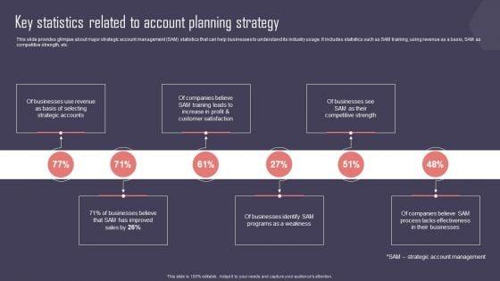 Key_Business_Account_Management_And_Planning_Techniques_Key_Statistics_Related_To_Account_Planning_Strategy_Graphics_PDF_Slide_1.jpg