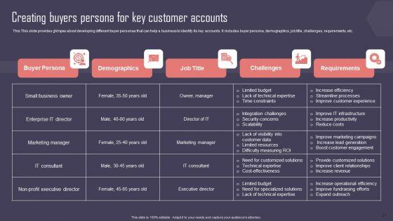 Key Business Account Management And Planning Techniques Ppt PowerPoint Presentation Complete Deck With Slides Key_Business_Account_Management_And_Planning_Techniques_Ppt_PowerPoint_Presentation_Complete_Deck_With_Slides_Slide_21.jpg