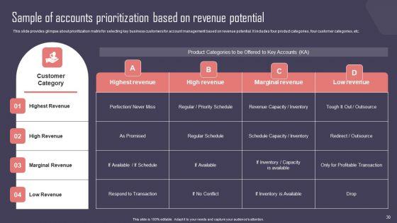 Key Business Account Management And Planning Techniques Ppt PowerPoint Presentation Complete Deck With Slides Key_Business_Account_Management_And_Planning_Techniques_Ppt_PowerPoint_Presentation_Complete_Deck_With_Slides_Slide_30.jpg