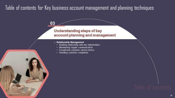Key Business Account Management And Planning Techniques Ppt PowerPoint Presentation Complete Deck With Slides Key_Business_Account_Management_And_Planning_Techniques_Ppt_PowerPoint_Presentation_Complete_Deck_With_Slides_Slide_36.jpg