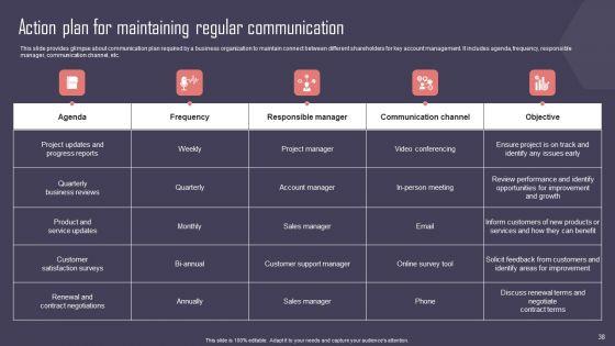Key Business Account Management And Planning Techniques Ppt PowerPoint Presentation Complete Deck With Slides Key_Business_Account_Management_And_Planning_Techniques_Ppt_PowerPoint_Presentation_Complete_Deck_With_Slides_Slide_38.jpg