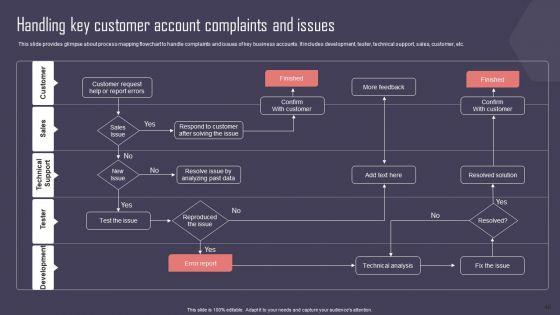 Key Business Account Management And Planning Techniques Ppt PowerPoint Presentation Complete Deck With Slides Key_Business_Account_Management_And_Planning_Techniques_Ppt_PowerPoint_Presentation_Complete_Deck_With_Slides_Slide_40.jpg