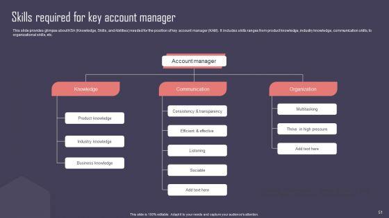 Key Business Account Management And Planning Techniques Ppt PowerPoint Presentation Complete Deck With Slides Key_Business_Account_Management_And_Planning_Techniques_Ppt_PowerPoint_Presentation_Complete_Deck_With_Slides_Slide_51.jpg