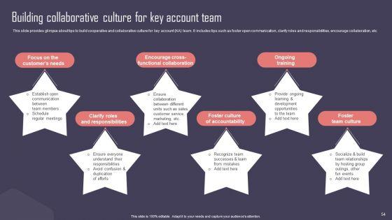 Key Business Account Management And Planning Techniques Ppt PowerPoint Presentation Complete Deck With Slides Key_Business_Account_Management_And_Planning_Techniques_Ppt_PowerPoint_Presentation_Complete_Deck_With_Slides_Slide_54.jpg
