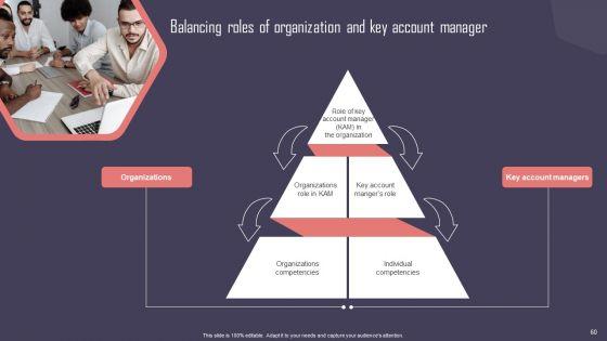 Key Business Account Management And Planning Techniques Ppt PowerPoint Presentation Complete Deck With Slides Key_Business_Account_Management_And_Planning_Techniques_Ppt_PowerPoint_Presentation_Complete_Deck_With_Slides_Slide_60.jpg
