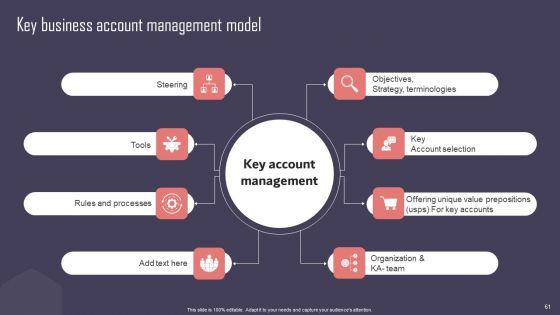 Key Business Account Management And Planning Techniques Ppt PowerPoint Presentation Complete Deck With Slides Key_Business_Account_Management_And_Planning_Techniques_Ppt_PowerPoint_Presentation_Complete_Deck_With_Slides_Slide_61.jpg