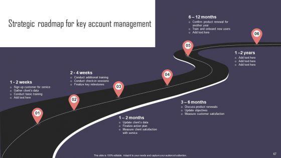 Key Business Account Management And Planning Techniques Ppt PowerPoint Presentation Complete Deck With Slides Key_Business_Account_Management_And_Planning_Techniques_Ppt_PowerPoint_Presentation_Complete_Deck_With_Slides_Slide_67.jpg