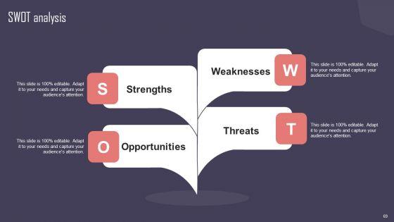 Key Business Account Management And Planning Techniques Ppt PowerPoint Presentation Complete Deck With Slides Key_Business_Account_Management_And_Planning_Techniques_Ppt_PowerPoint_Presentation_Complete_Deck_With_Slides_Slide_69.jpg