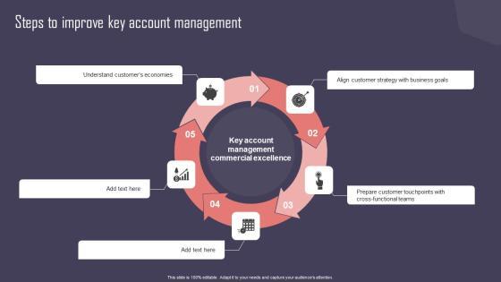 Key Business Account Management And Planning Techniques Steps To Improve Key Account Management Formats PDF Key Business Account Management And Planning Techniques Steps To Improve Key Account Management Formats PDF