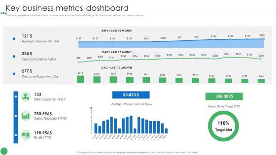 Key_Business_Metrics_Dashboard_Guide_To_Enhance_Organic_Growth_By_Advancing_Business_Procedures_Pictures_PDF_Slide_1.jpg