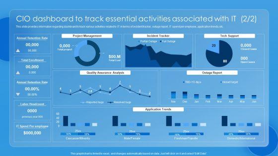 Key_CIO_Initiatives_CIO_Dashboard_To_Track_Essential_Activities_Associated_With_IT_Portrait_PDF_Slide_2.jpg