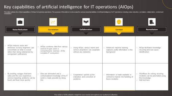 Key_Capabilities_Of_Artificial_Intelligence_For_IT_Operations_Aiops_Summary_PDF_Slide_1.jpg