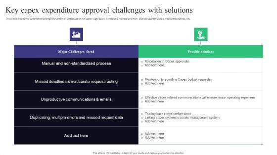 Key_Capex_Expenditure_Approval_Challenges_With_Solutions_Infographics_PDF_Slide_1.jpg