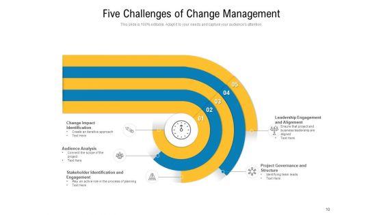 Key_Challenges_In_Change_Management_Engagement_Ppt_PowerPoint_Presentation_Complete_Deck_Slide_10.jpg
