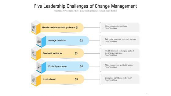 Key_Challenges_In_Change_Management_Engagement_Ppt_PowerPoint_Presentation_Complete_Deck_Slide_11.jpg