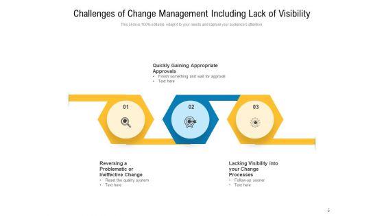 Key_Challenges_In_Change_Management_Engagement_Ppt_PowerPoint_Presentation_Complete_Deck_Slide_5.jpg