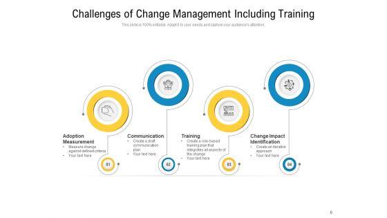 Key_Challenges_In_Change_Management_Engagement_Ppt_PowerPoint_Presentation_Complete_Deck_Slide_6.jpg