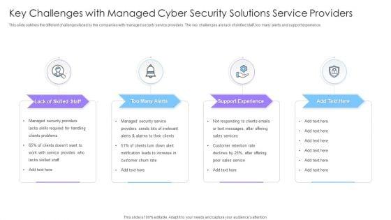 Key_Challenges_With_Managed_Cyber_Security_Solutions_Service_Providers_Ppt_Pictures_Visual_Aids_PDF_Slide_1.jpg