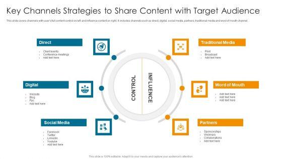 Key_Channels_Strategies_To_Share_Content_With_Target_Audience_Topics_PDF_Slide_1.jpg