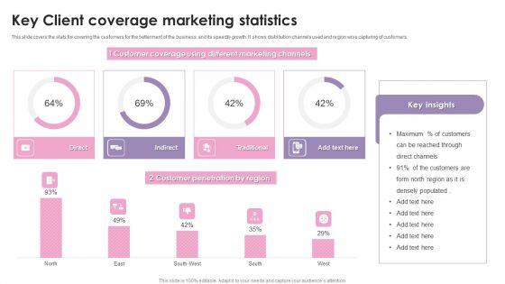 Key_Client_Coverage_Marketing_Statistics_Ppt_Inspiration_Design_Inspiration_PDF_Slide_1.jpg