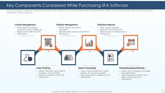 Key_Components_Considered_While_Purchasing_SFA_Software_Ppt_PowerPoint_Presentation_File_Design_Templates_PDF_Slide_1.jpg