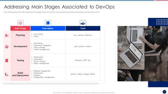 Key_Components_Critical_To_Devops_Viability_IT_Ppt_PowerPoint_Presentation_Complete_Deck_With_Slides_Slide_11.jpg