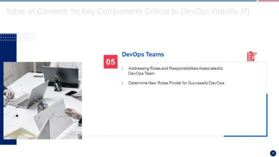 Key_Components_Critical_To_Devops_Viability_IT_Ppt_PowerPoint_Presentation_Complete_Deck_With_Slides_Slide_24.jpg