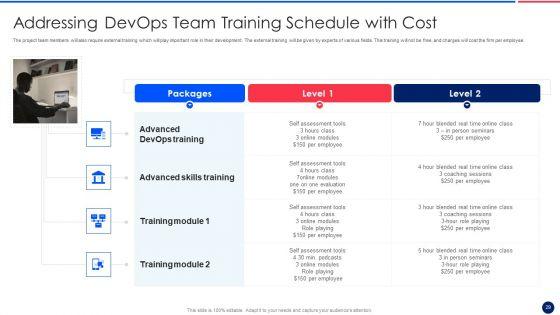 Key_Components_Critical_To_Devops_Viability_IT_Ppt_PowerPoint_Presentation_Complete_Deck_With_Slides_Slide_29.jpg