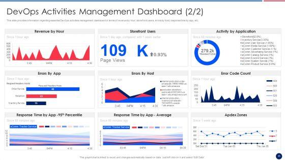 Key_Components_Critical_To_Devops_Viability_IT_Ppt_PowerPoint_Presentation_Complete_Deck_With_Slides_Slide_35.jpg