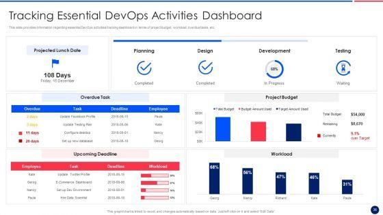 Key_Components_Critical_To_Devops_Viability_IT_Ppt_PowerPoint_Presentation_Complete_Deck_With_Slides_Slide_36.jpg
