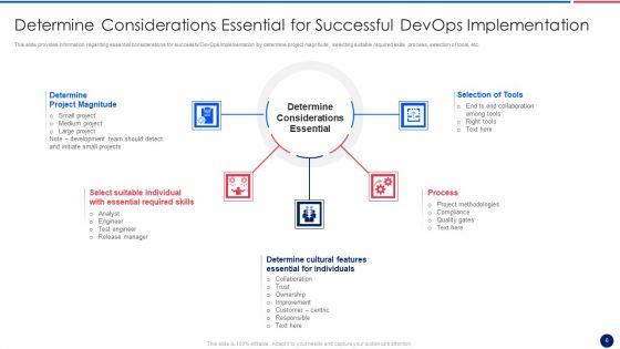 Key_Components_Critical_To_Devops_Viability_IT_Ppt_PowerPoint_Presentation_Complete_Deck_With_Slides_Slide_6.jpg