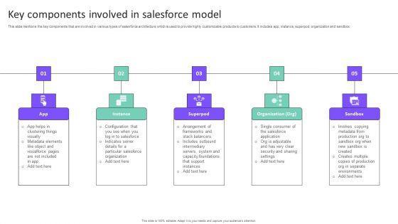 Key_Components_Involved_In_Salesforce_Model_Graphics_PDF_Slide_1.jpg