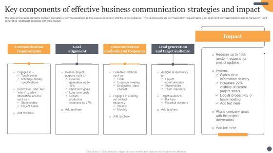 Key Components Of Effective Business Communication Strategies And Impact Graphics PDF Key Components Of Effective Business Communication Strategies And Impact Graphics PDF