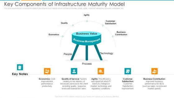 Key_Components_Of_Infrastructure_Maturity_Model_Ppt_Gallery_Vector_PDF_Slide_1.jpg