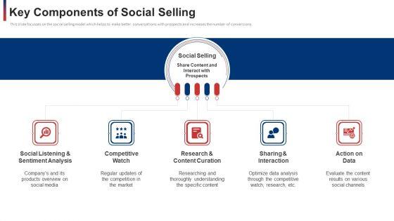 Key_Components_Of_Social_Selling_Ppt_Layouts_Master_Slide_PDF_Slide_1.jpg