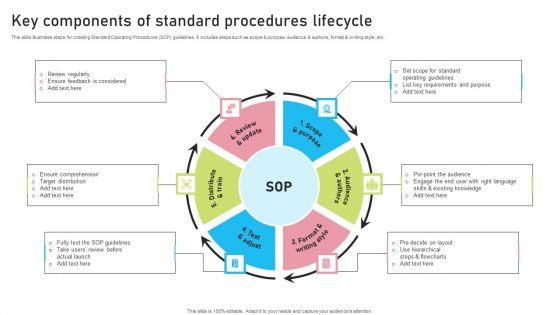 Key_Components_Of_Standard_Procedures_Lifecycle_Icons_PDF_Slide_1.jpg