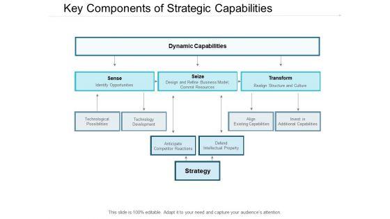 Key_Components_Of_Strategic_Capabilities_Ppt_PowerPoint_Presentation_Graphics_Slide_1.jpg