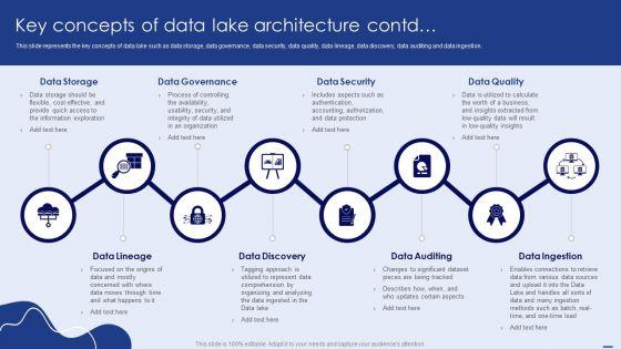 Key_Concepts_Of_Data_Lake_Architecture_Slides_PDF_Slide_2.jpg