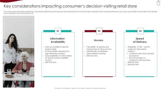 Key_Considerations_Impacting_Consumers_Decision_Visiting_Retail_Store_Contd_Template_PDF_Slide_2.jpg