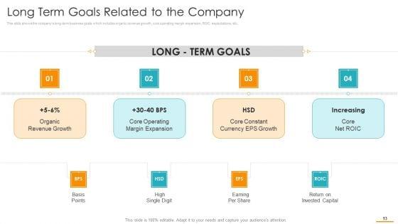 Key_Considerations_While_Marketing_Franchise_Ppt_PowerPoint_Presentation_Complete_Deck_With_Slides_Slide_13.jpg
