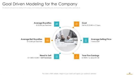 Key_Considerations_While_Marketing_Franchise_Ppt_PowerPoint_Presentation_Complete_Deck_With_Slides_Slide_32.jpg